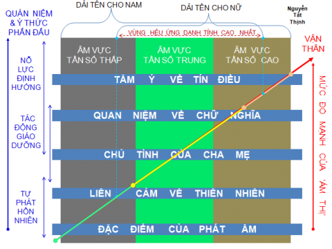 Danh tính học