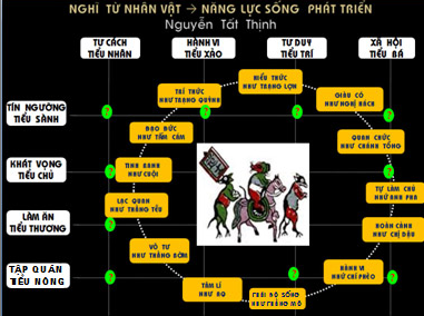 Hội Đồng Chuột