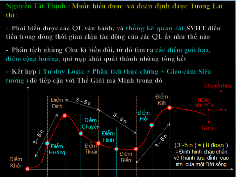 Xác định & dự đoán Tương Lai