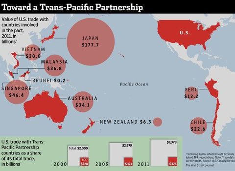 TPP và những thay đổi